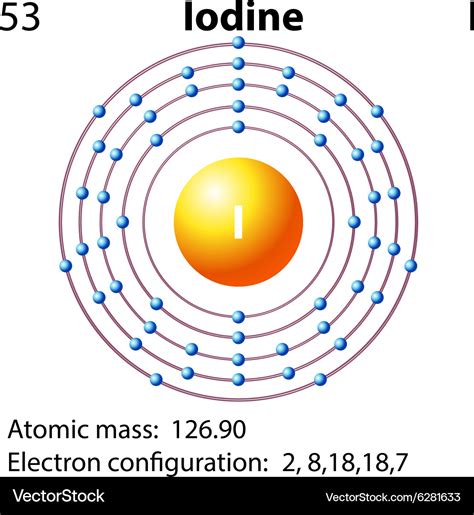 electron configuration for iodine